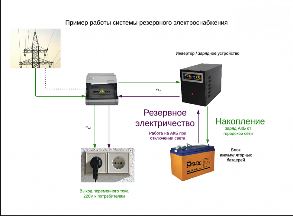 Схема подключения ИБП